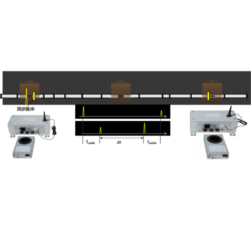 智能電纜故障預警與定位系統